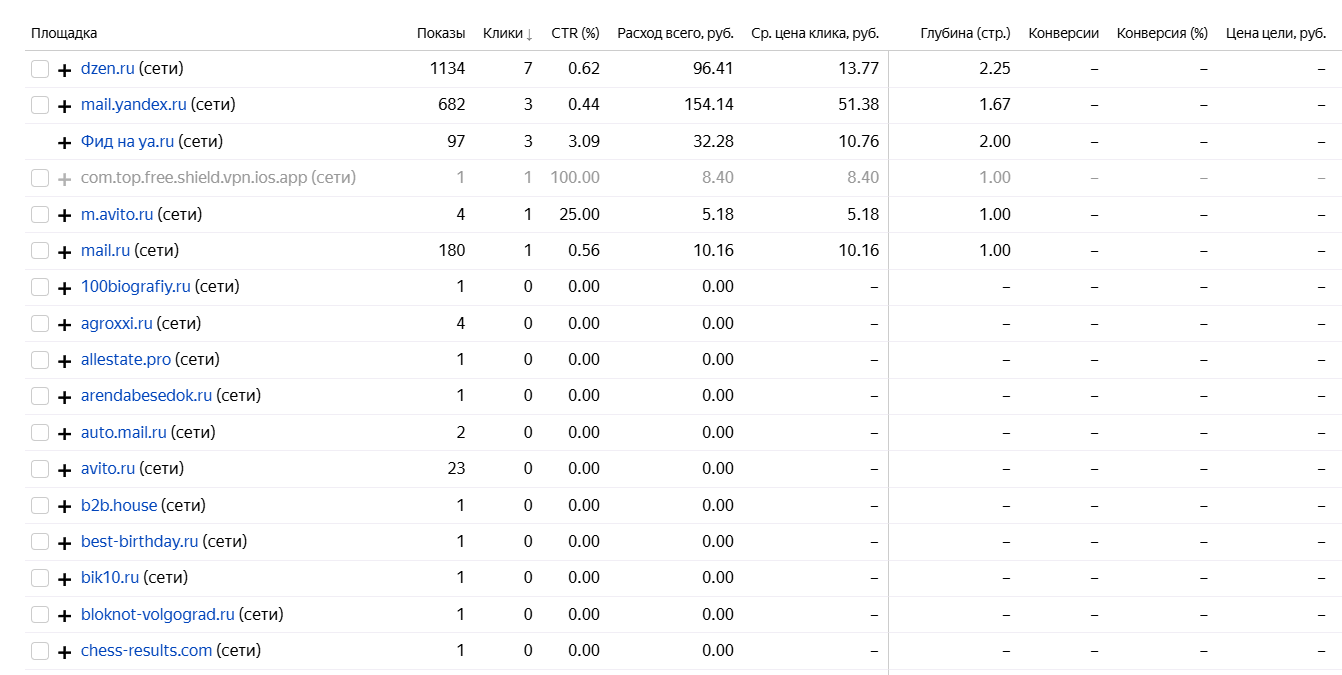 Скриншот Площадки РСЯ
